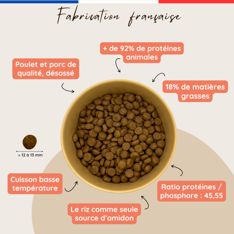 Croquettes Essentiel Chien Actif - Maison Moulin